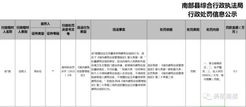 私設(shè)棄置場(chǎng)破壞市容 第三方測(cè)評(píng)助力環(huán)境治理